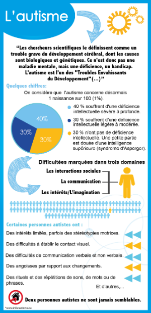 Infographie Autisme